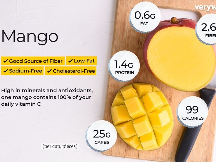 Mangoes: Ayurveda’s Superfruit for Health & Balance